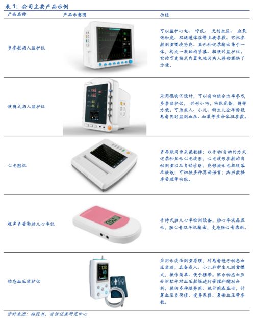 康泰醫(yī)學(xué)成功過會(huì)創(chuàng)業(yè)板，上半年防疫產(chǎn)品驅(qū)動(dòng)業(yè)績大幅增長