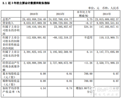 華電能源2016年凈利潤同比激增534.34%，煤炭及制品銷售成關(guān)鍵驅(qū)動(dòng)力